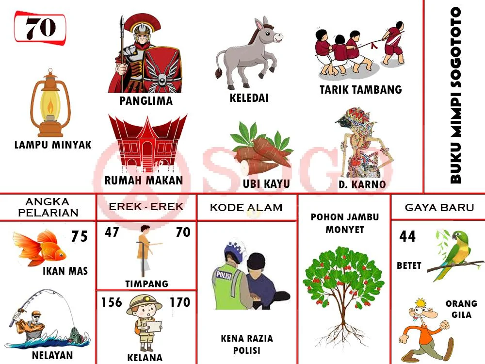 buku mimpi erek erek togel 70