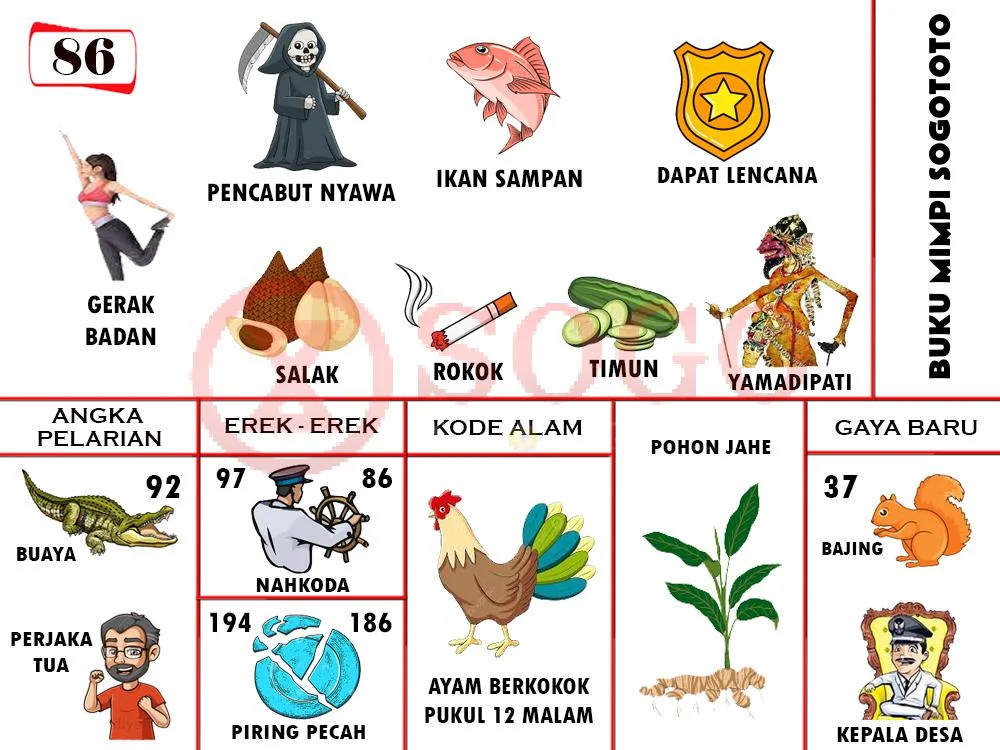 buku mimpi erek erek togel 86